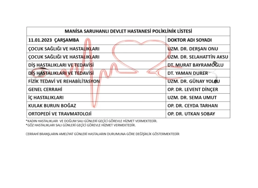 11.01.2023 Çarşamba Günü Poliklinik Listesi